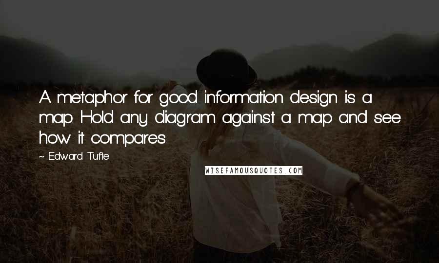 Edward Tufte Quotes: A metaphor for good information design is a map. Hold any diagram against a map and see how it compares.