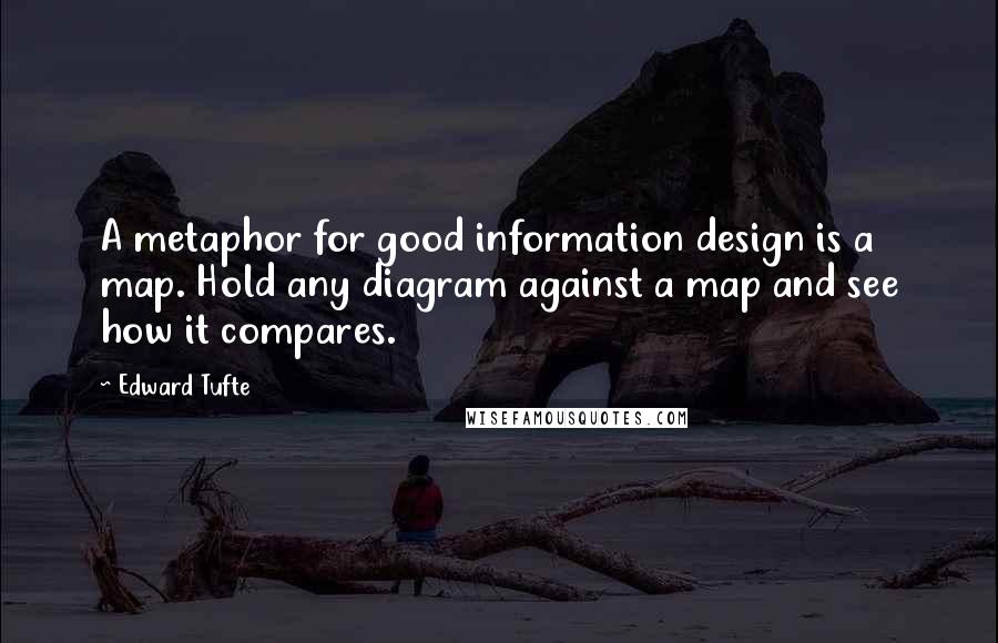 Edward Tufte Quotes: A metaphor for good information design is a map. Hold any diagram against a map and see how it compares.