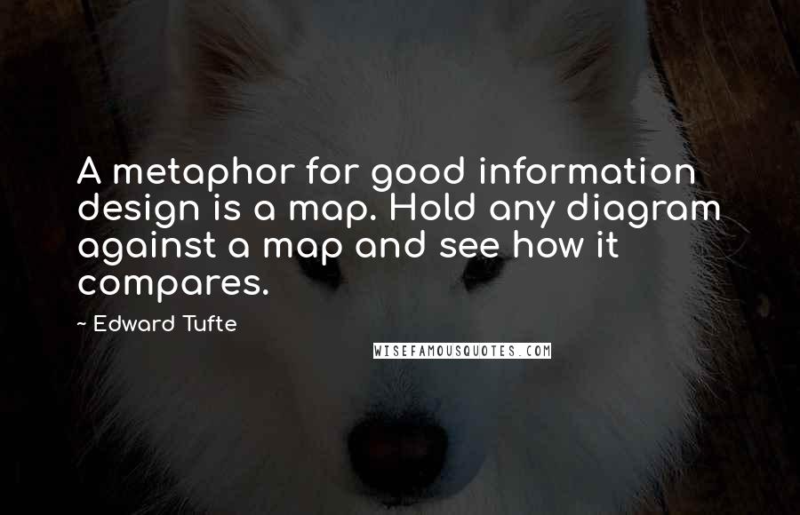 Edward Tufte Quotes: A metaphor for good information design is a map. Hold any diagram against a map and see how it compares.