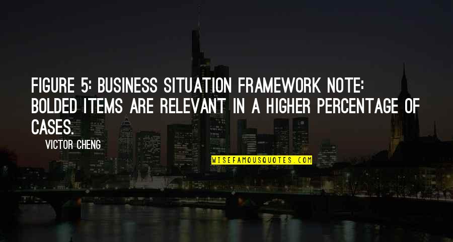 Accantors Quotes By Victor Cheng: Figure 5: Business Situation Framework Note: Bolded items