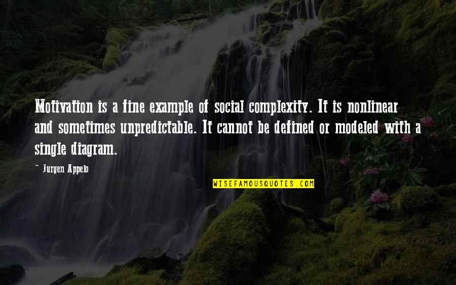 Cannot Quotes By Jurgen Appelo: Motivation is a fine example of social complexity.