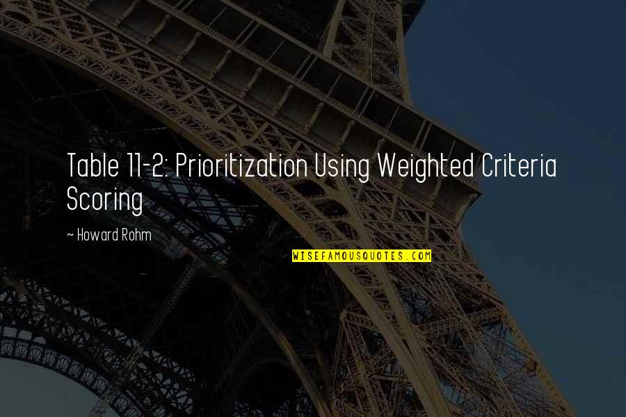 Criteria Is Or Are Quotes By Howard Rohm: Table 11-2: Prioritization Using Weighted Criteria Scoring