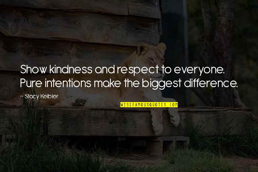 Make The Difference Quotes By Stacy Keibler: Show kindness and respect to everyone. Pure intentions