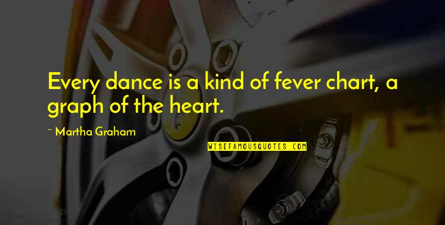 Orsetti Jackson Quotes By Martha Graham: Every dance is a kind of fever chart,