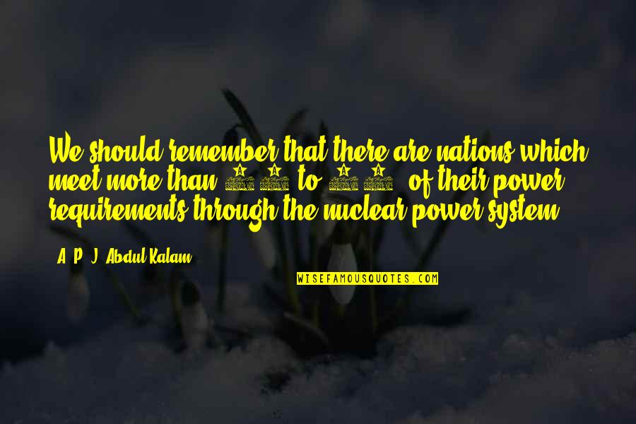 Srdecn Quotes By A. P. J. Abdul Kalam: We should remember that there are nations which