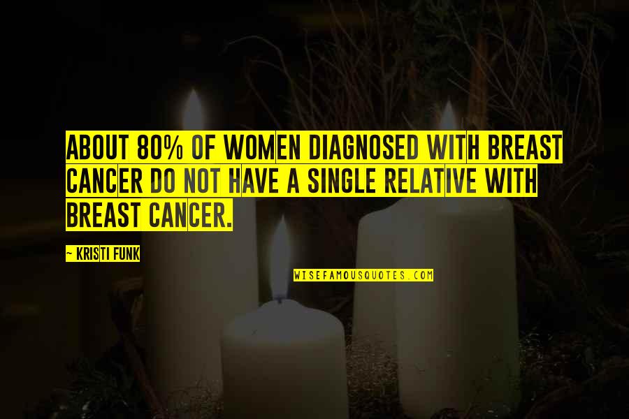 Stofer Lab Quotes By Kristi Funk: About 80% of women diagnosed with breast cancer