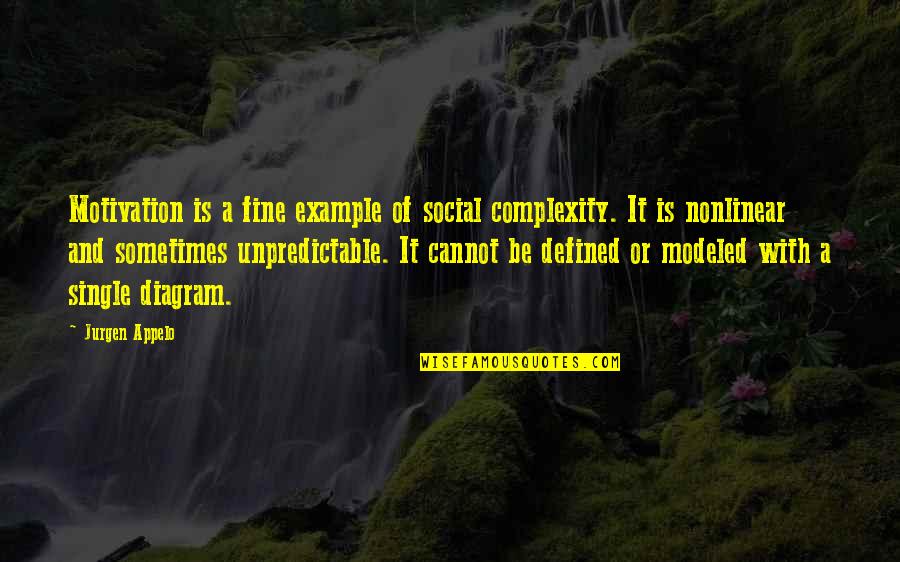 Your My Motivation Quotes By Jurgen Appelo: Motivation is a fine example of social complexity.