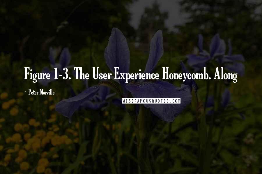 Peter Morville Quotes: Figure 1-3. The User Experience Honeycomb. Along